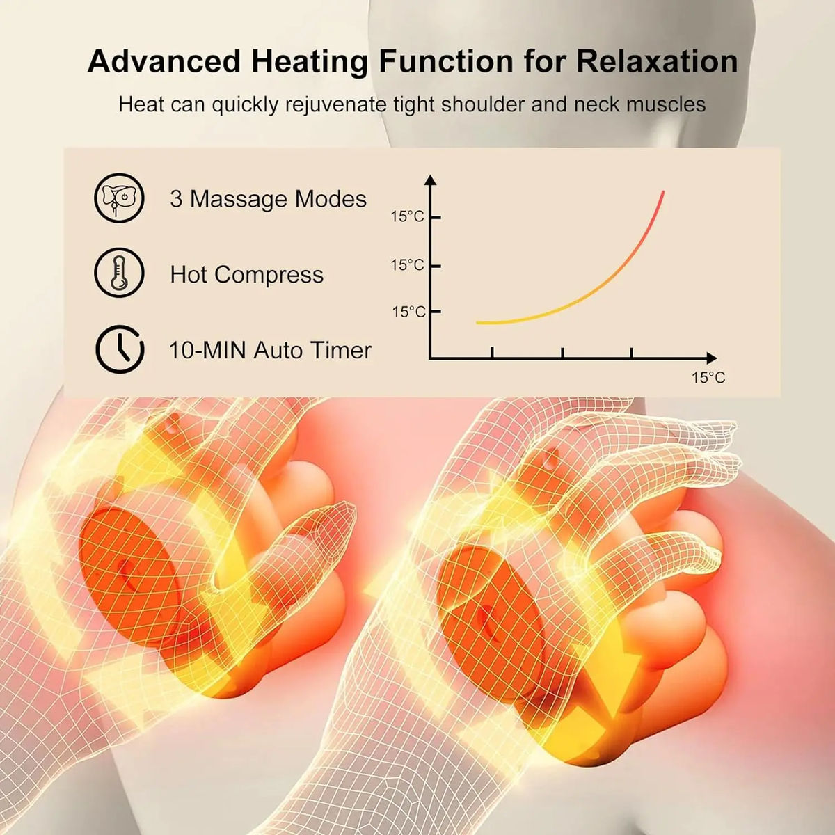 Neck and Shoulder Massager with Heat Therapy